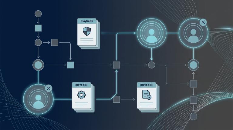How to Build Repeatable Security Awareness Playbooks With Automation