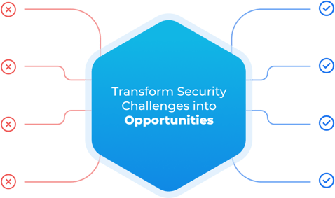 Security Training Challenges, Our Managed Solutions