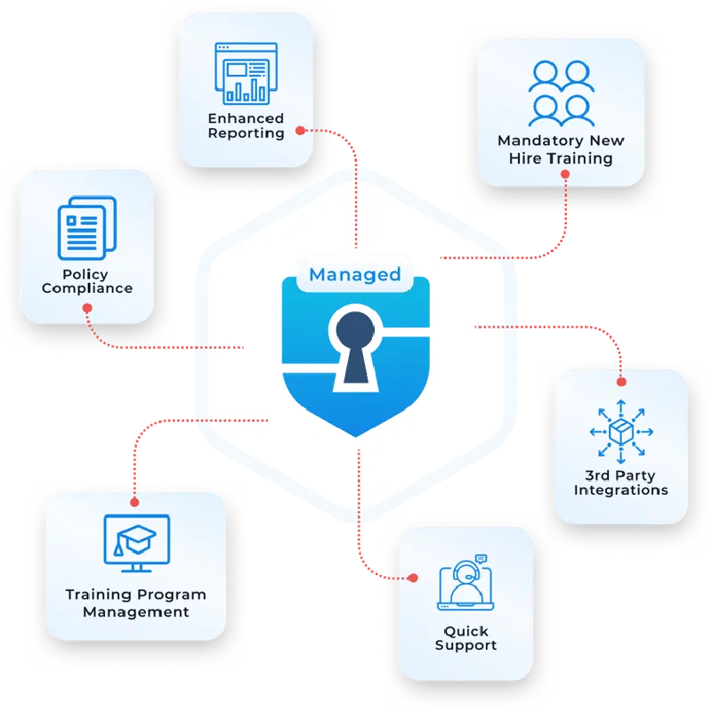 Managed Program Services